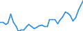KN 33011210 /Exporte /Einheit = Preise (Euro/Tonne) /Partnerland: Russland /Meldeland: Eur27_2020 /33011210:SÃ¼ÃŸ- und BitterorangenÃ¶l, Terpenhaltig, Einschl. `konkrete` Oder `absolute` Ã–le (Ausg. OrangenblÃ¼tenÃ¶l)