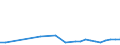 KN 33011210 /Exporte /Einheit = Preise (Euro/Tonne) /Partnerland: Georgien /Meldeland: Eur27_2020 /33011210:SÃ¼ÃŸ- und BitterorangenÃ¶l, Terpenhaltig, Einschl. `konkrete` Oder `absolute` Ã–le (Ausg. OrangenblÃ¼tenÃ¶l)