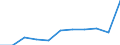 KN 33011210 /Exporte /Einheit = Preise (Euro/Tonne) /Partnerland: Armenien /Meldeland: Eur27_2020 /33011210:SÃ¼ÃŸ- und BitterorangenÃ¶l, Terpenhaltig, Einschl. `konkrete` Oder `absolute` Ã–le (Ausg. OrangenblÃ¼tenÃ¶l)