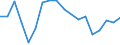 KN 33011210 /Exporte /Einheit = Preise (Euro/Tonne) /Partnerland: Aserbaidschan /Meldeland: Eur27_2020 /33011210:SÃ¼ÃŸ- und BitterorangenÃ¶l, Terpenhaltig, Einschl. `konkrete` Oder `absolute` Ã–le (Ausg. OrangenblÃ¼tenÃ¶l)