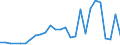 KN 33011210 /Exporte /Einheit = Preise (Euro/Tonne) /Partnerland: Kasachstan /Meldeland: Eur27_2020 /33011210:SÃ¼ÃŸ- und BitterorangenÃ¶l, Terpenhaltig, Einschl. `konkrete` Oder `absolute` Ã–le (Ausg. OrangenblÃ¼tenÃ¶l)