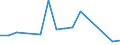 KN 33011210 /Exporte /Einheit = Preise (Euro/Tonne) /Partnerland: Kirgistan /Meldeland: Eur27_2020 /33011210:SÃ¼ÃŸ- und BitterorangenÃ¶l, Terpenhaltig, Einschl. `konkrete` Oder `absolute` Ã–le (Ausg. OrangenblÃ¼tenÃ¶l)