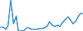KN 33011210 /Exporte /Einheit = Preise (Euro/Tonne) /Partnerland: Slowenien /Meldeland: Eur27_2020 /33011210:SÃ¼ÃŸ- und BitterorangenÃ¶l, Terpenhaltig, Einschl. `konkrete` Oder `absolute` Ã–le (Ausg. OrangenblÃ¼tenÃ¶l)