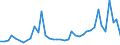 KN 33011210 /Exporte /Einheit = Preise (Euro/Tonne) /Partnerland: Kroatien /Meldeland: Eur27_2020 /33011210:SÃ¼ÃŸ- und BitterorangenÃ¶l, Terpenhaltig, Einschl. `konkrete` Oder `absolute` Ã–le (Ausg. OrangenblÃ¼tenÃ¶l)