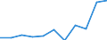 KN 33011210 /Exporte /Einheit = Preise (Euro/Tonne) /Partnerland: Bosn.-herzegowina /Meldeland: Eur27_2020 /33011210:SÃ¼ÃŸ- und BitterorangenÃ¶l, Terpenhaltig, Einschl. `konkrete` Oder `absolute` Ã–le (Ausg. OrangenblÃ¼tenÃ¶l)
