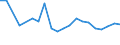 KN 33011210 /Exporte /Einheit = Preise (Euro/Tonne) /Partnerland: Serbien /Meldeland: Eur27_2020 /33011210:SÃ¼ÃŸ- und BitterorangenÃ¶l, Terpenhaltig, Einschl. `konkrete` Oder `absolute` Ã–le (Ausg. OrangenblÃ¼tenÃ¶l)