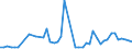 KN 33011210 /Exporte /Einheit = Preise (Euro/Tonne) /Partnerland: Marokko /Meldeland: Eur27_2020 /33011210:SÃ¼ÃŸ- und BitterorangenÃ¶l, Terpenhaltig, Einschl. `konkrete` Oder `absolute` Ã–le (Ausg. OrangenblÃ¼tenÃ¶l)