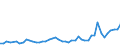 KN 33011210 /Exporte /Einheit = Preise (Euro/Tonne) /Partnerland: Algerien /Meldeland: Eur27_2020 /33011210:SÃ¼ÃŸ- und BitterorangenÃ¶l, Terpenhaltig, Einschl. `konkrete` Oder `absolute` Ã–le (Ausg. OrangenblÃ¼tenÃ¶l)