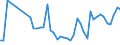 KN 33011210 /Exporte /Einheit = Preise (Euro/Tonne) /Partnerland: Tunesien /Meldeland: Eur27_2020 /33011210:SÃ¼ÃŸ- und BitterorangenÃ¶l, Terpenhaltig, Einschl. `konkrete` Oder `absolute` Ã–le (Ausg. OrangenblÃ¼tenÃ¶l)