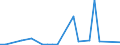 KN 33011210 /Exporte /Einheit = Preise (Euro/Tonne) /Partnerland: Libyen /Meldeland: Eur27_2020 /33011210:SÃ¼ÃŸ- und BitterorangenÃ¶l, Terpenhaltig, Einschl. `konkrete` Oder `absolute` Ã–le (Ausg. OrangenblÃ¼tenÃ¶l)