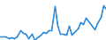 KN 33011210 /Exporte /Einheit = Preise (Euro/Tonne) /Partnerland: Aegypten /Meldeland: Eur27_2020 /33011210:SÃ¼ÃŸ- und BitterorangenÃ¶l, Terpenhaltig, Einschl. `konkrete` Oder `absolute` Ã–le (Ausg. OrangenblÃ¼tenÃ¶l)