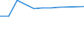 KN 33011210 /Exporte /Einheit = Preise (Euro/Tonne) /Partnerland: Mali /Meldeland: Eur27_2020 /33011210:SÃ¼ÃŸ- und BitterorangenÃ¶l, Terpenhaltig, Einschl. `konkrete` Oder `absolute` Ã–le (Ausg. OrangenblÃ¼tenÃ¶l)