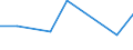 KN 33011210 /Exporte /Einheit = Preise (Euro/Tonne) /Partnerland: Kap Verde /Meldeland: Eur27_2020 /33011210:SÃ¼ÃŸ- und BitterorangenÃ¶l, Terpenhaltig, Einschl. `konkrete` Oder `absolute` Ã–le (Ausg. OrangenblÃ¼tenÃ¶l)