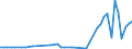 KN 33011210 /Exporte /Einheit = Preise (Euro/Tonne) /Partnerland: Senegal /Meldeland: Eur27_2020 /33011210:SÃ¼ÃŸ- und BitterorangenÃ¶l, Terpenhaltig, Einschl. `konkrete` Oder `absolute` Ã–le (Ausg. OrangenblÃ¼tenÃ¶l)