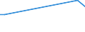 KN 33011210 /Exporte /Einheit = Preise (Euro/Tonne) /Partnerland: Guinea /Meldeland: Eur27 /33011210:SÃ¼ÃŸ- und BitterorangenÃ¶l, Terpenhaltig, Einschl. `konkrete` Oder `absolute` Ã–le (Ausg. OrangenblÃ¼tenÃ¶l)