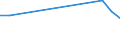 KN 33011210 /Exporte /Einheit = Preise (Euro/Tonne) /Partnerland: Sierra Leone /Meldeland: Eur15 /33011210:SÃ¼ÃŸ- und BitterorangenÃ¶l, Terpenhaltig, Einschl. `konkrete` Oder `absolute` Ã–le (Ausg. OrangenblÃ¼tenÃ¶l)