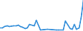 KN 33011210 /Exporte /Einheit = Preise (Euro/Tonne) /Partnerland: Elfenbeink. /Meldeland: Eur27_2020 /33011210:SÃ¼ÃŸ- und BitterorangenÃ¶l, Terpenhaltig, Einschl. `konkrete` Oder `absolute` Ã–le (Ausg. OrangenblÃ¼tenÃ¶l)