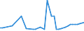 KN 33011210 /Exporte /Einheit = Preise (Euro/Tonne) /Partnerland: Ghana /Meldeland: Eur27_2020 /33011210:SÃ¼ÃŸ- und BitterorangenÃ¶l, Terpenhaltig, Einschl. `konkrete` Oder `absolute` Ã–le (Ausg. OrangenblÃ¼tenÃ¶l)