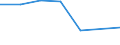 KN 33011210 /Exporte /Einheit = Preise (Euro/Tonne) /Partnerland: Benin /Meldeland: Eur27_2020 /33011210:SÃ¼ÃŸ- und BitterorangenÃ¶l, Terpenhaltig, Einschl. `konkrete` Oder `absolute` Ã–le (Ausg. OrangenblÃ¼tenÃ¶l)