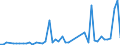 KN 33011210 /Exporte /Einheit = Preise (Euro/Tonne) /Partnerland: Nigeria /Meldeland: Eur27_2020 /33011210:SÃ¼ÃŸ- und BitterorangenÃ¶l, Terpenhaltig, Einschl. `konkrete` Oder `absolute` Ã–le (Ausg. OrangenblÃ¼tenÃ¶l)