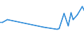 KN 33011210 /Exporte /Einheit = Preise (Euro/Tonne) /Partnerland: Kamerun /Meldeland: Eur27_2020 /33011210:SÃ¼ÃŸ- und BitterorangenÃ¶l, Terpenhaltig, Einschl. `konkrete` Oder `absolute` Ã–le (Ausg. OrangenblÃ¼tenÃ¶l)