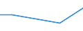 KN 33011210 /Exporte /Einheit = Preise (Euro/Tonne) /Partnerland: Aequat.guin. /Meldeland: Eur27_2020 /33011210:SÃ¼ÃŸ- und BitterorangenÃ¶l, Terpenhaltig, Einschl. `konkrete` Oder `absolute` Ã–le (Ausg. OrangenblÃ¼tenÃ¶l)