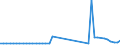 KN 33011210 /Exporte /Einheit = Preise (Euro/Tonne) /Partnerland: Gabun /Meldeland: Eur27_2020 /33011210:SÃ¼ÃŸ- und BitterorangenÃ¶l, Terpenhaltig, Einschl. `konkrete` Oder `absolute` Ã–le (Ausg. OrangenblÃ¼tenÃ¶l)