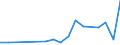 KN 33011210 /Exporte /Einheit = Preise (Euro/Tonne) /Partnerland: Angola /Meldeland: Eur27_2020 /33011210:SÃ¼ÃŸ- und BitterorangenÃ¶l, Terpenhaltig, Einschl. `konkrete` Oder `absolute` Ã–le (Ausg. OrangenblÃ¼tenÃ¶l)