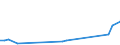 KN 33011210 /Exporte /Einheit = Preise (Euro/Tonne) /Partnerland: Aethiopien /Meldeland: Europäische Union /33011210:SÃ¼ÃŸ- und BitterorangenÃ¶l, Terpenhaltig, Einschl. `konkrete` Oder `absolute` Ã–le (Ausg. OrangenblÃ¼tenÃ¶l)