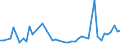 KN 33011210 /Exporte /Einheit = Preise (Euro/Tonne) /Partnerland: Kenia /Meldeland: Eur27_2020 /33011210:SÃ¼ÃŸ- und BitterorangenÃ¶l, Terpenhaltig, Einschl. `konkrete` Oder `absolute` Ã–le (Ausg. OrangenblÃ¼tenÃ¶l)