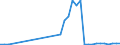 KN 33011210 /Exporte /Einheit = Preise (Euro/Tonne) /Partnerland: Uganda /Meldeland: Eur27_2020 /33011210:SÃ¼ÃŸ- und BitterorangenÃ¶l, Terpenhaltig, Einschl. `konkrete` Oder `absolute` Ã–le (Ausg. OrangenblÃ¼tenÃ¶l)