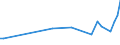KN 33011210 /Exporte /Einheit = Preise (Euro/Tonne) /Partnerland: Tansania /Meldeland: Eur27_2020 /33011210:SÃ¼ÃŸ- und BitterorangenÃ¶l, Terpenhaltig, Einschl. `konkrete` Oder `absolute` Ã–le (Ausg. OrangenblÃ¼tenÃ¶l)