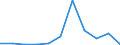 KN 33011290 /Exporte /Einheit = Preise (Euro/Tonne) /Partnerland: Belgien/Luxemburg /Meldeland: Eur27 /33011290:Süß- und Bitterorangenöl, Terpenfrei, Einschl. `konkrete` Oder `absolute` Öle (Ausg. Orangenblütenöl)