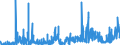 KN 33011290 /Exporte /Einheit = Preise (Euro/Tonne) /Partnerland: Deutschland /Meldeland: Eur27_2020 /33011290:Süß- und Bitterorangenöl, Terpenfrei, Einschl. `konkrete` Oder `absolute` Öle (Ausg. Orangenblütenöl)