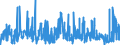 KN 33011290 /Exporte /Einheit = Preise (Euro/Tonne) /Partnerland: Italien /Meldeland: Eur27_2020 /33011290:Süß- und Bitterorangenöl, Terpenfrei, Einschl. `konkrete` Oder `absolute` Öle (Ausg. Orangenblütenöl)