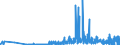 KN 33011290 /Exporte /Einheit = Preise (Euro/Tonne) /Partnerland: Daenemark /Meldeland: Eur27_2020 /33011290:Süß- und Bitterorangenöl, Terpenfrei, Einschl. `konkrete` Oder `absolute` Öle (Ausg. Orangenblütenöl)