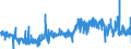 KN 33011310 /Exporte /Einheit = Preise (Euro/Tonne) /Partnerland: Niederlande /Meldeland: Eur27_2020 /33011310:Citronenöl, Terpenhaltig, Einschl. `konkrete` Oder `absolute` Öle