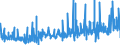 KN 33011310 /Exporte /Einheit = Preise (Euro/Tonne) /Partnerland: Daenemark /Meldeland: Eur27_2020 /33011310:Citronenöl, Terpenhaltig, Einschl. `konkrete` Oder `absolute` Öle