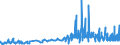 CN 33011310 /Exports /Unit = Prices (Euro/ton) /Partner: Portugal /Reporter: Eur27_2020 /33011310:Terpenic Essential Oils of Lemon, Incl. Concretes and Absolutes
