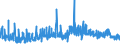 CN 33011310 /Exports /Unit = Prices (Euro/ton) /Partner: Spain /Reporter: Eur27_2020 /33011310:Terpenic Essential Oils of Lemon, Incl. Concretes and Absolutes