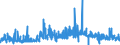 CN 33011310 /Exports /Unit = Prices (Euro/ton) /Partner: Belgium /Reporter: Eur27_2020 /33011310:Terpenic Essential Oils of Lemon, Incl. Concretes and Absolutes