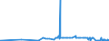 CN 33011310 /Exports /Unit = Prices (Euro/ton) /Partner: Iceland /Reporter: Eur27_2020 /33011310:Terpenic Essential Oils of Lemon, Incl. Concretes and Absolutes