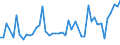 CN 33011310 /Exports /Unit = Prices (Euro/ton) /Partner: Norway /Reporter: Eur27_2020 /33011310:Terpenic Essential Oils of Lemon, Incl. Concretes and Absolutes