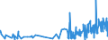 CN 33011310 /Exports /Unit = Prices (Euro/ton) /Partner: Norway /Reporter: Eur27_2020 /33011310:Terpenic Essential Oils of Lemon, Incl. Concretes and Absolutes