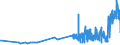 CN 33011310 /Exports /Unit = Prices (Euro/ton) /Partner: Estonia /Reporter: Eur27_2020 /33011310:Terpenic Essential Oils of Lemon, Incl. Concretes and Absolutes
