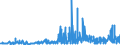 CN 33011310 /Exports /Unit = Prices (Euro/ton) /Partner: Czech Rep. /Reporter: Eur27_2020 /33011310:Terpenic Essential Oils of Lemon, Incl. Concretes and Absolutes