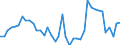 CN 33011310 /Exports /Unit = Prices (Euro/ton) /Partner: Slovenia /Reporter: Eur27_2020 /33011310:Terpenic Essential Oils of Lemon, Incl. Concretes and Absolutes