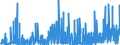 KN 33011390 /Exporte /Einheit = Preise (Euro/Tonne) /Partnerland: Frankreich /Meldeland: Eur27_2020 /33011390:Citronenöl, Terpenfrei, Einschl. `konkrete` Oder `absolute` Öle