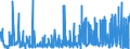 KN 33011390 /Exporte /Einheit = Preise (Euro/Tonne) /Partnerland: Italien /Meldeland: Eur27_2020 /33011390:Citronenöl, Terpenfrei, Einschl. `konkrete` Oder `absolute` Öle