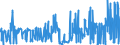 KN 33011390 /Exporte /Einheit = Preise (Euro/Tonne) /Partnerland: Irland /Meldeland: Eur27_2020 /33011390:Citronenöl, Terpenfrei, Einschl. `konkrete` Oder `absolute` Öle